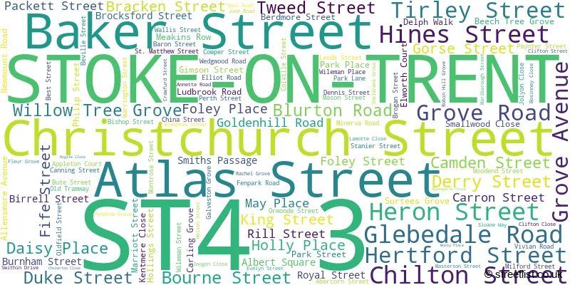 A word cloud for the ST4 3 postcode